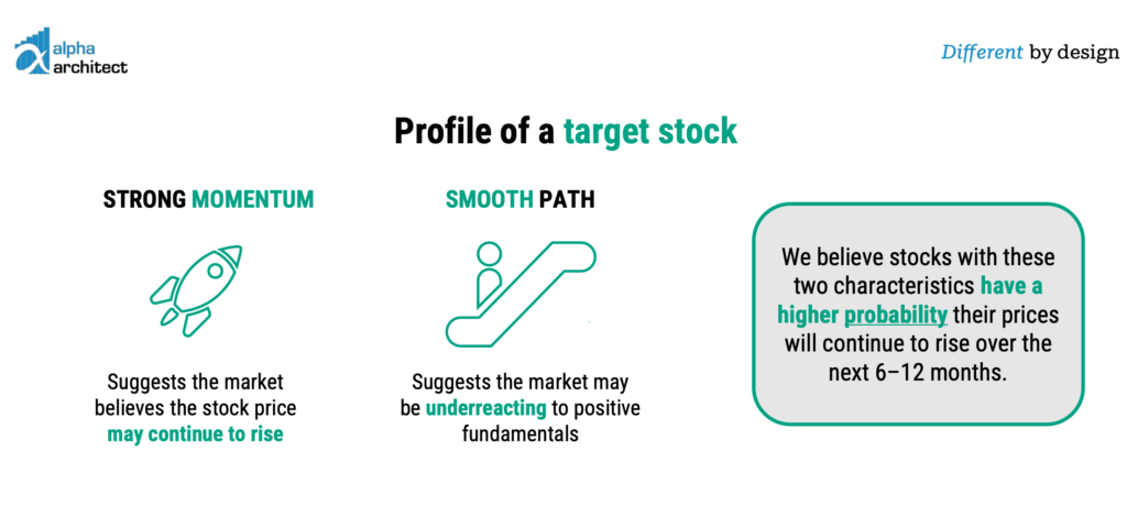 Profile of a target stock
