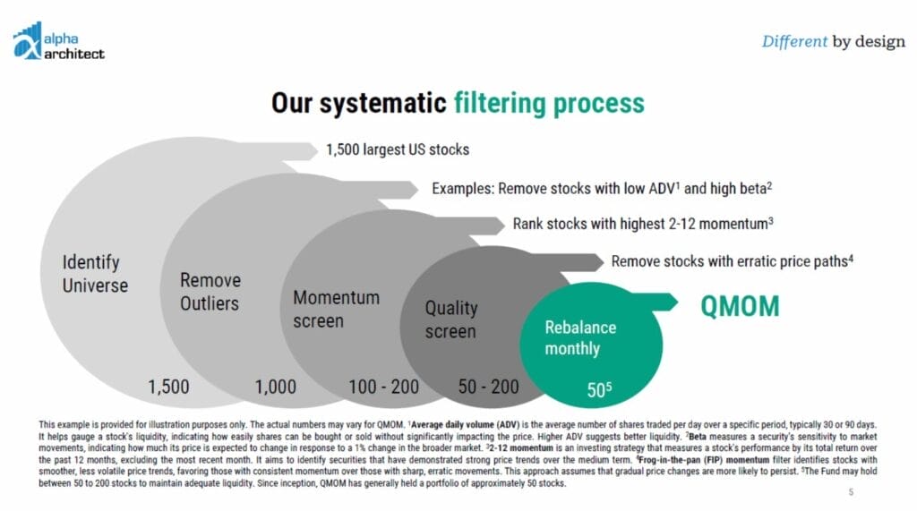 QMOM systematic filtering process
